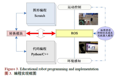使用Scratch與ROS集成進行教育機器人編程設計與人工智能應用軟件開發